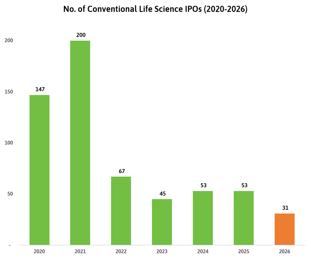 ipos august2026 ipos august2026